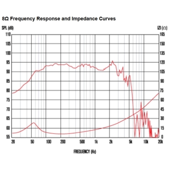 TF1230 350W 8ohm LF Ferrite - Celestion - immagine 3