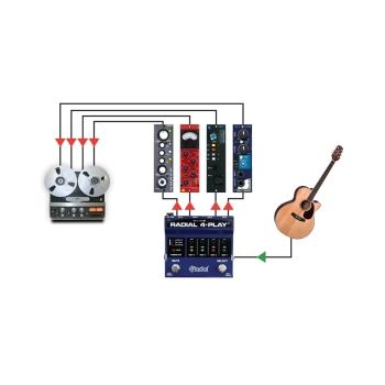 4-Play - Radial Engineering - immagine 5