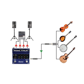 4-Play - Radial Engineering - immagine 6