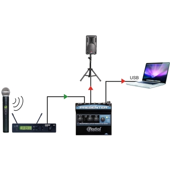 Presenter - Radial Engineering - immagine 7