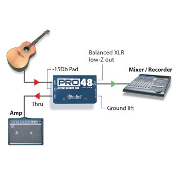 Pro48 - Radial Engineering - immagine 3