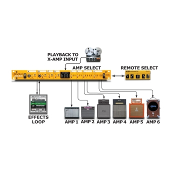 JX44 - Radial Engineering - immagine 4