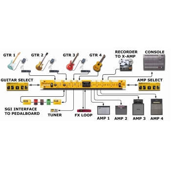 JX44 - Radial Engineering - immagine 5