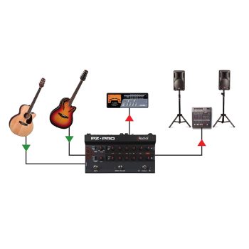 PZ PRO - Radial Engineering - immagine 5