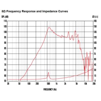 TF0615MR 50W 8ohm LF Ferrite - Celestion - immagine 3