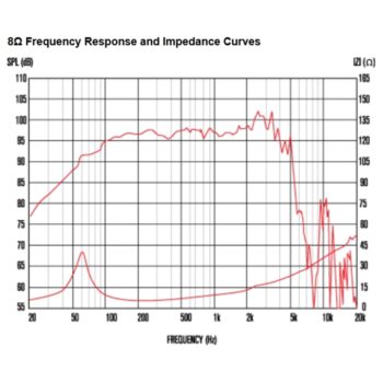 TF1225 250W 8ohm LF Ferrite - Celestion - immagine 3