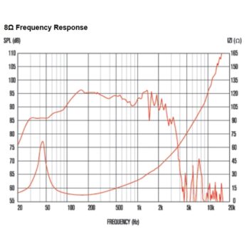 CF1830E 700W 8ohm LF Ferrite - Celestion - immagine 3