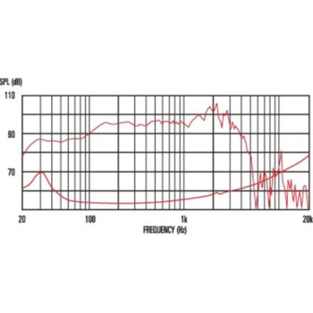 Bass Ferrite Pulse 15 400W 8ohm - Celestion - immagine 2