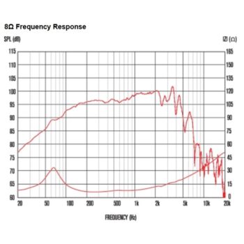 CF1025C 300W 8ohm LF Ferrite - Celestion - immagine 3