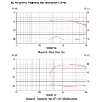 CDX1-1748 60W 8ohm HF Ferrite - Celestion - immagine 3