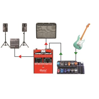 JDX Direct Drive - Radial Engineering - immagine 5