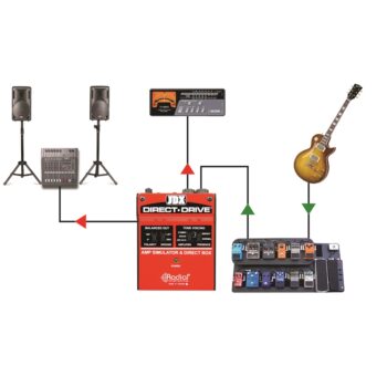 JDX Direct Drive - Radial Engineering - immagine 6