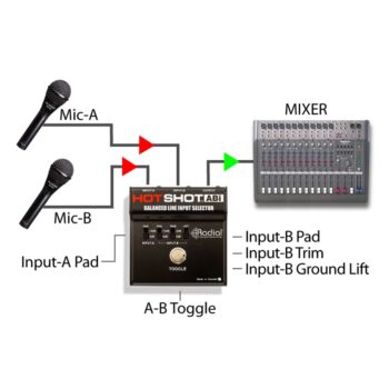 Hot Shot ABi - Radial Engineering - immagine 3