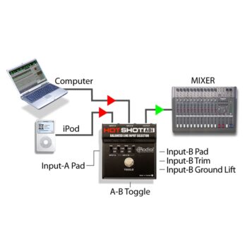 Hot Shot ABi - Radial Engineering - immagine 4