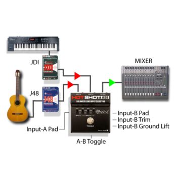 Hot Shot ABi - Radial Engineering - immagine 5