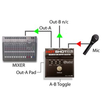 Hot Shot ABo - Radial Engineering - immagine 4