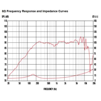 TF0510 30W 8ohm LF Ferrite - Celestion - immagine 2