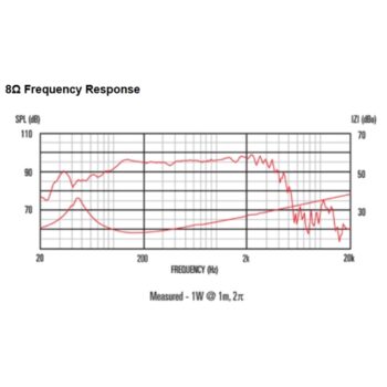 TF1525e 300W 4ohm LF Ferrite - Celestion - immagine 2