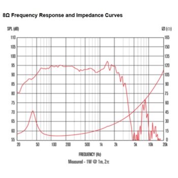 FTR18-4080HDX 1000W 8ohm LF Ferrite - Celestion - immagine 2