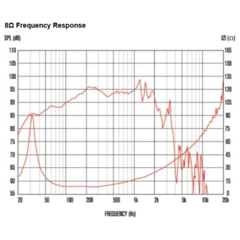 CF18VJD 1600W 8ohm LF Ferrite - Celestion - immagine 3