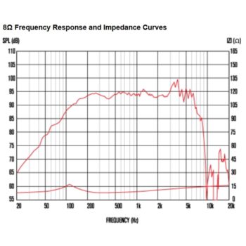 TF0818 100W 8ohm LF Ferrite - Celestion - immagine 2