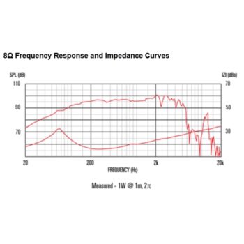 TF1020 150W 8ohm LF Ferrite - Celestion - immagine 2